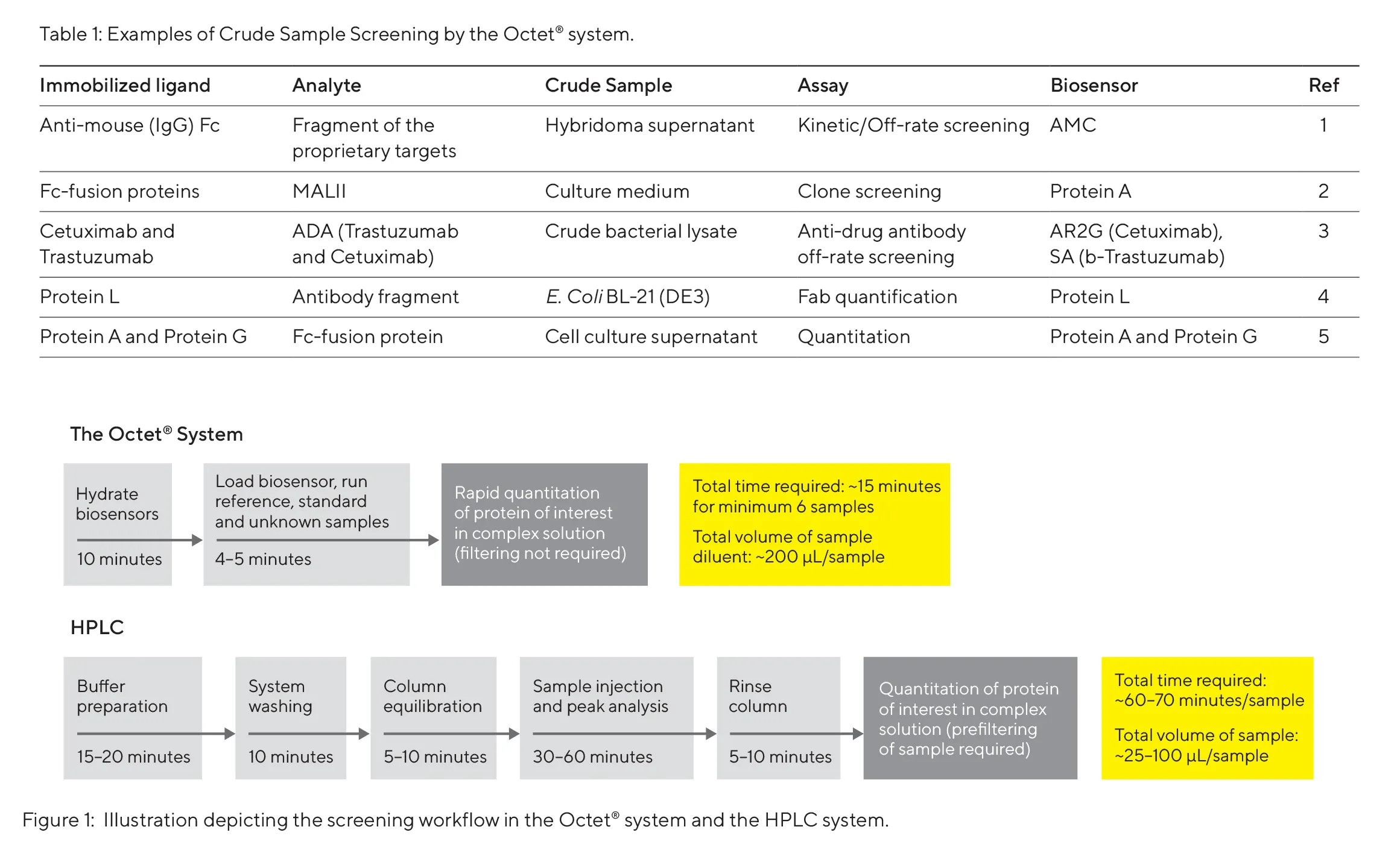 crude-samples-screening-by-the-octat-system