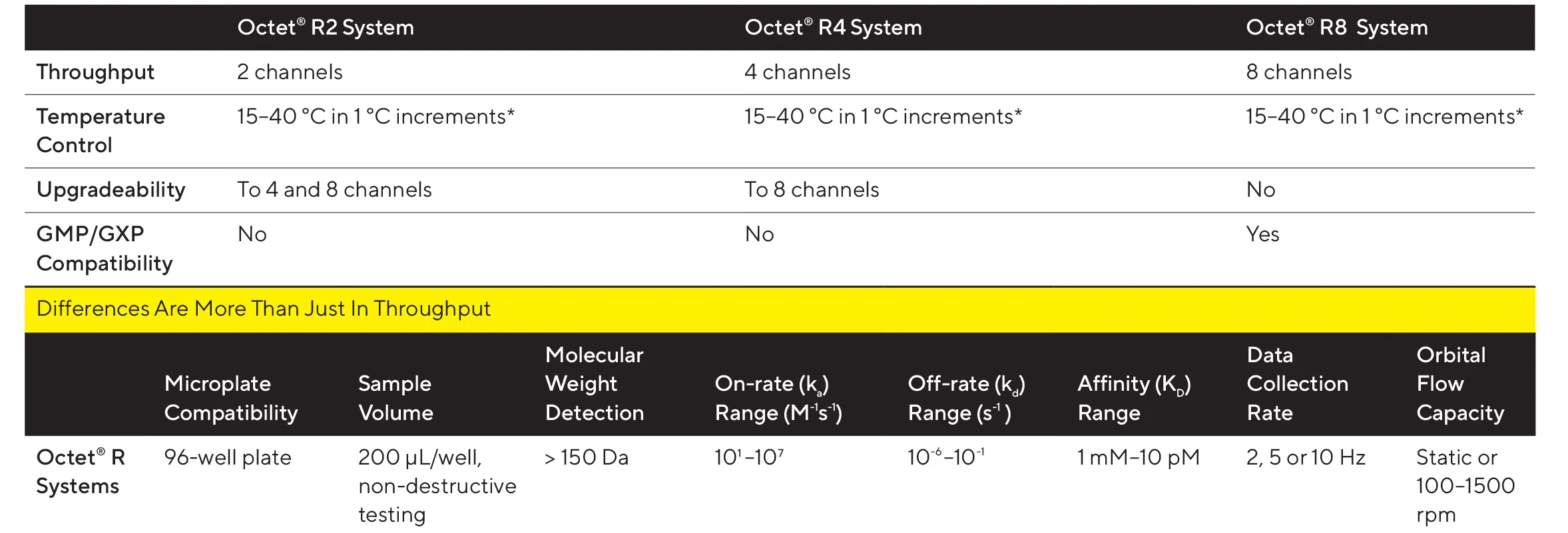 end-of-end-point-assays-bli-signal-processing