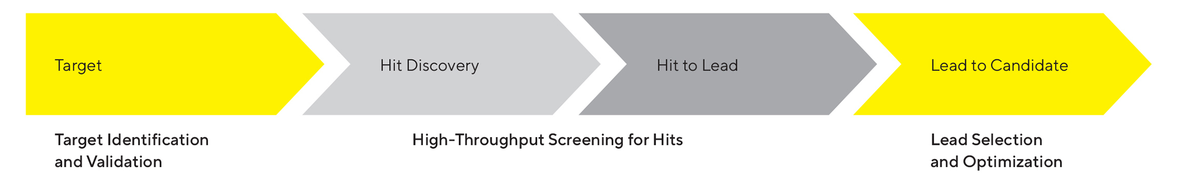 end-of-end-point-assays