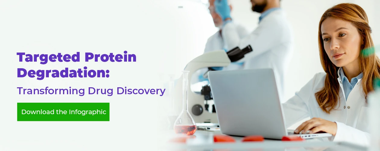 clarivate-targeted-protein-degradation-infographic-banner