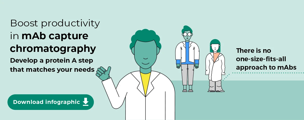 cytiva-mab-capture-chromatography-infographic-banner