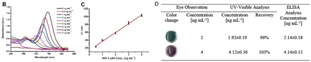 UV Visible Spectra