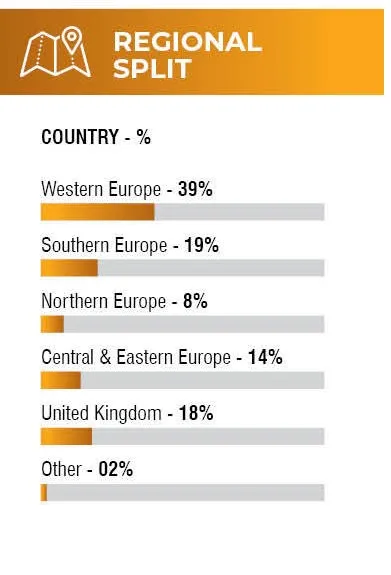 Geographical Distribution